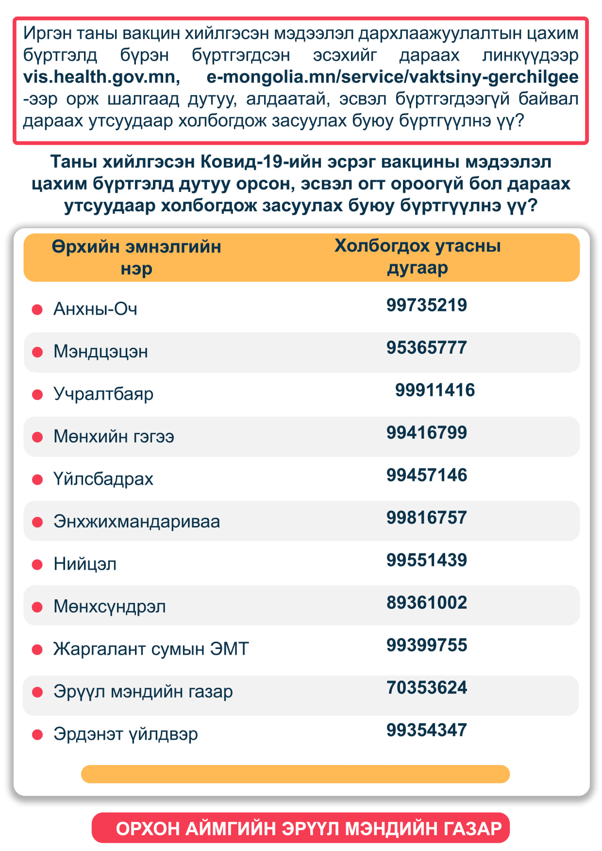 Ковид-19-ийн эсрэг вакцины мэдээлэл цахим бүртгэлд дутуу орсон, эсвэл огт ороогүй бол дараах утсуудаар холбогдож засуулах буюу бүртгүүлнэ үү. Ковид-19-ийн эсрэг вакцины мэдээлэл цахим бүртгэлд дутуу орсон, эсвэл огт ороогүй бол дараах утсуудаар холбогдож засуулах буюу бүртгүүлнэ үү.