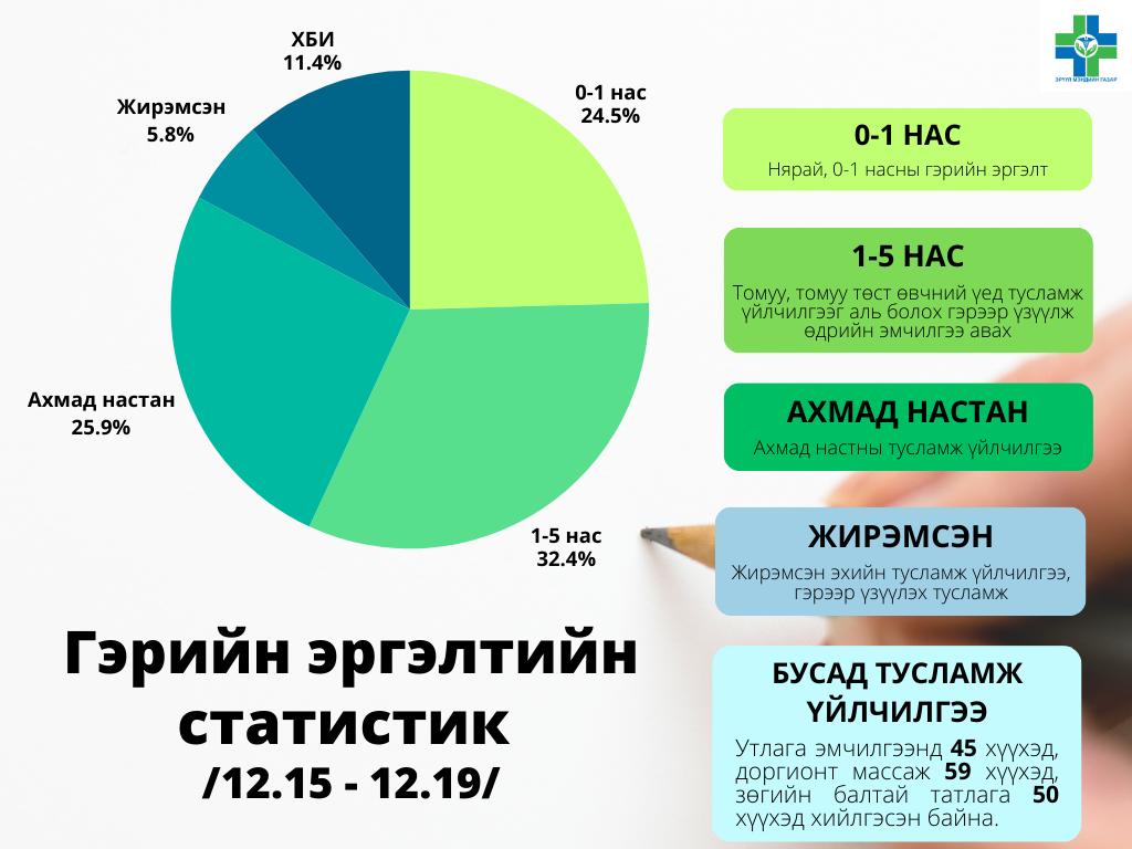 Өрхийн эрүүл мэндийн төвүүд