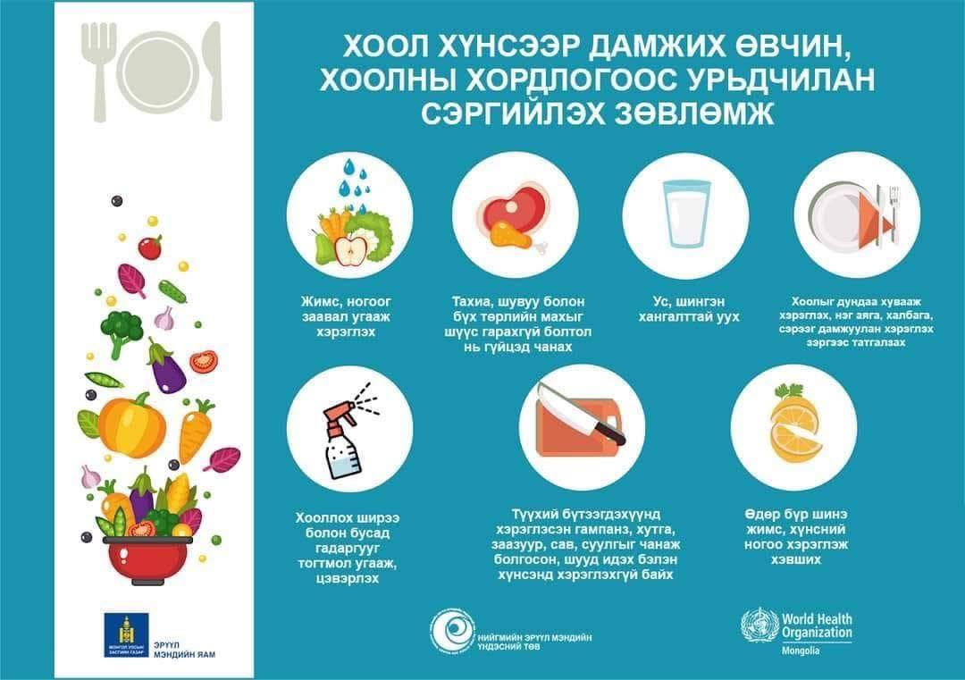 Та хоолны хордлого, хоол хүнсээр дамжих өвчнөөс хэрхэн сэргийлэхийг мэдэх үү?