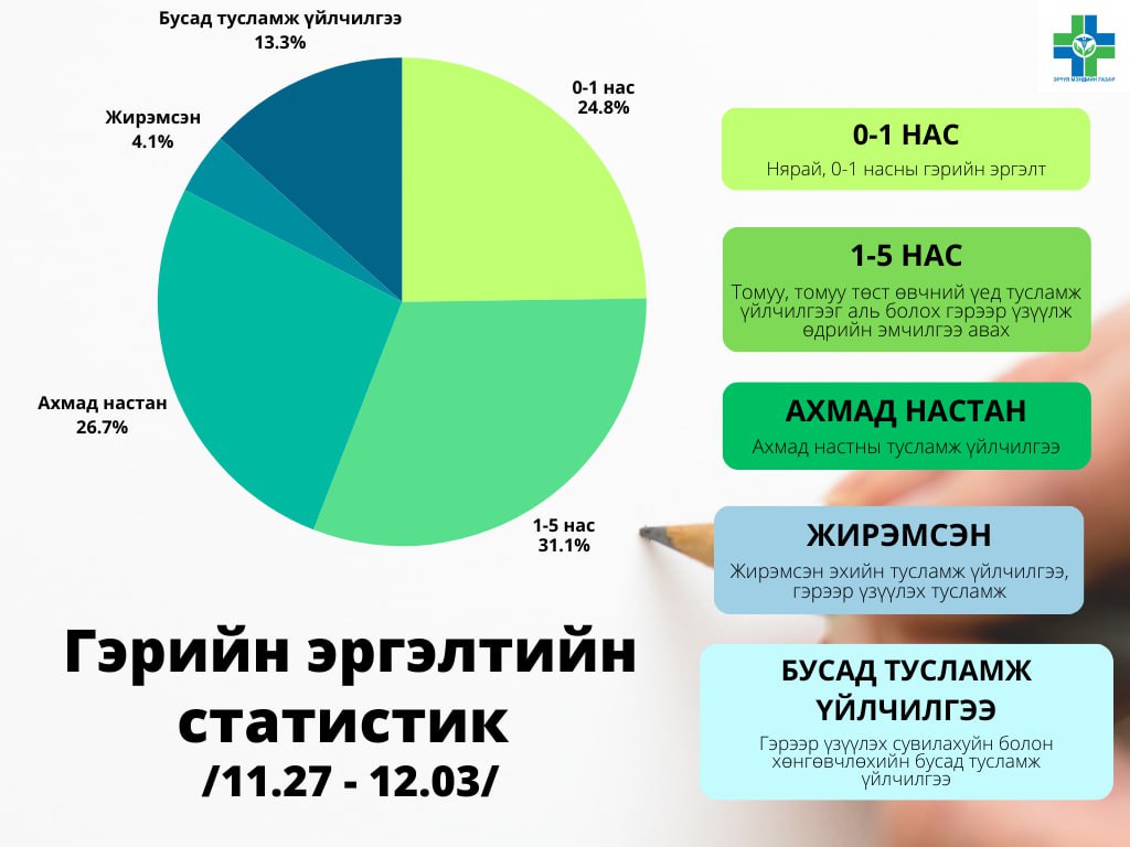 ӨНГӨРСӨН 7 ХОНОГТ… ӨНГӨРСӨН 7 ХОНОГТ…