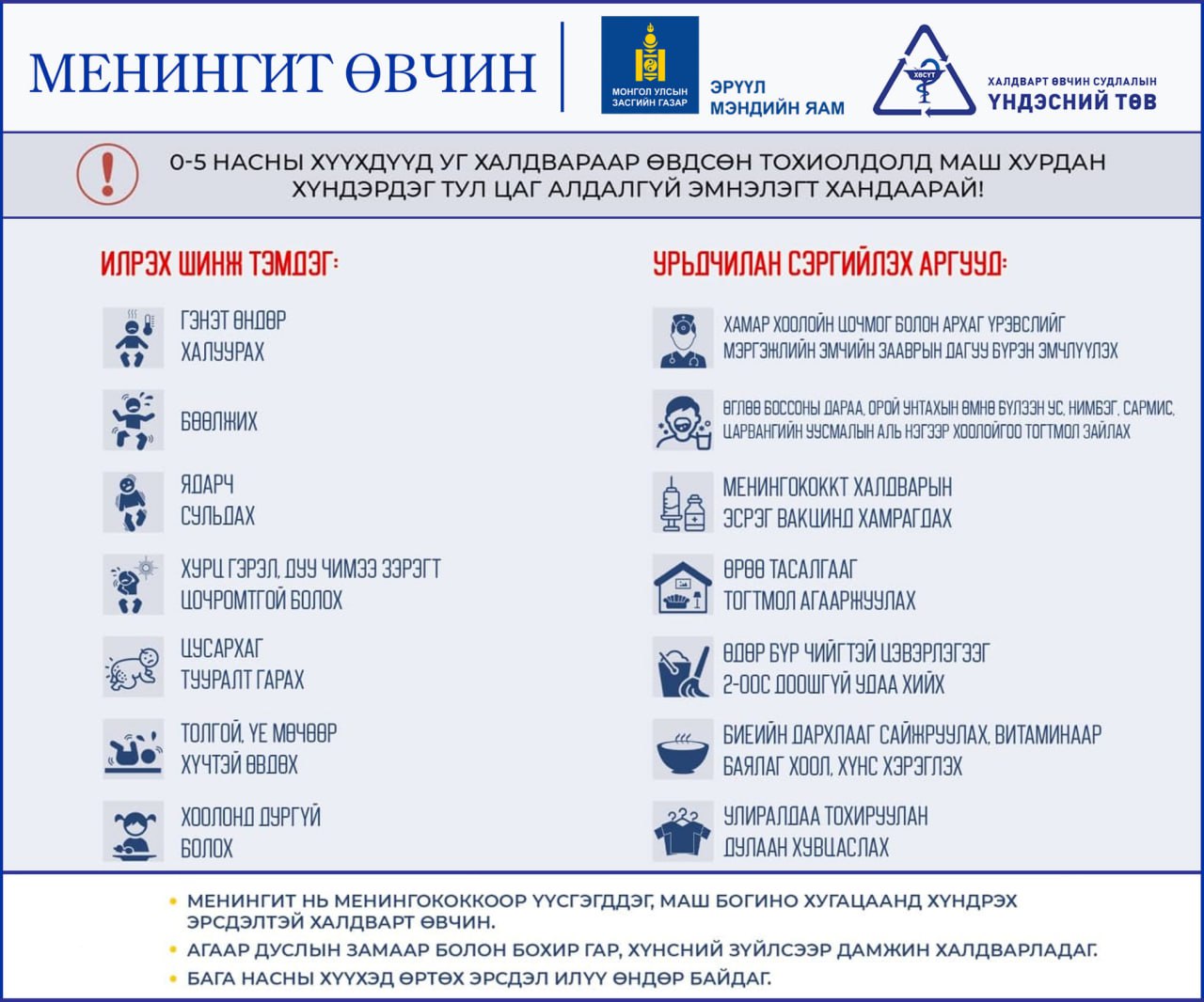 Менингит өвчин