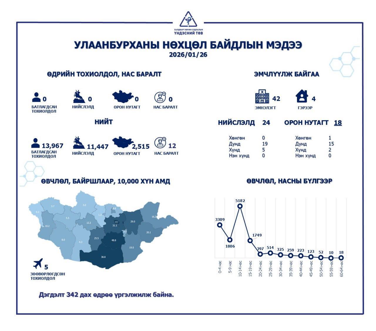 Улаанбурханы нөхцөл байдлын мэдээлэл