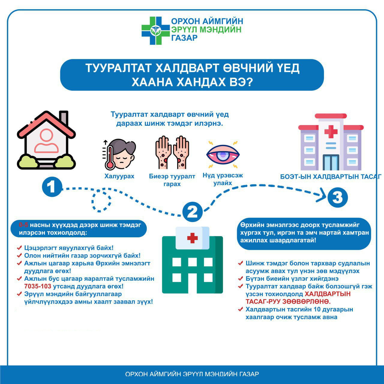 УЛААНБУРХАН ӨВЧНИЙ МЭДЭЭЛЭЛ