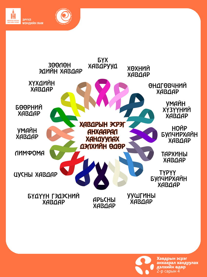  “Хавдрын эсрэг анхаарал хандуулах өдөр”