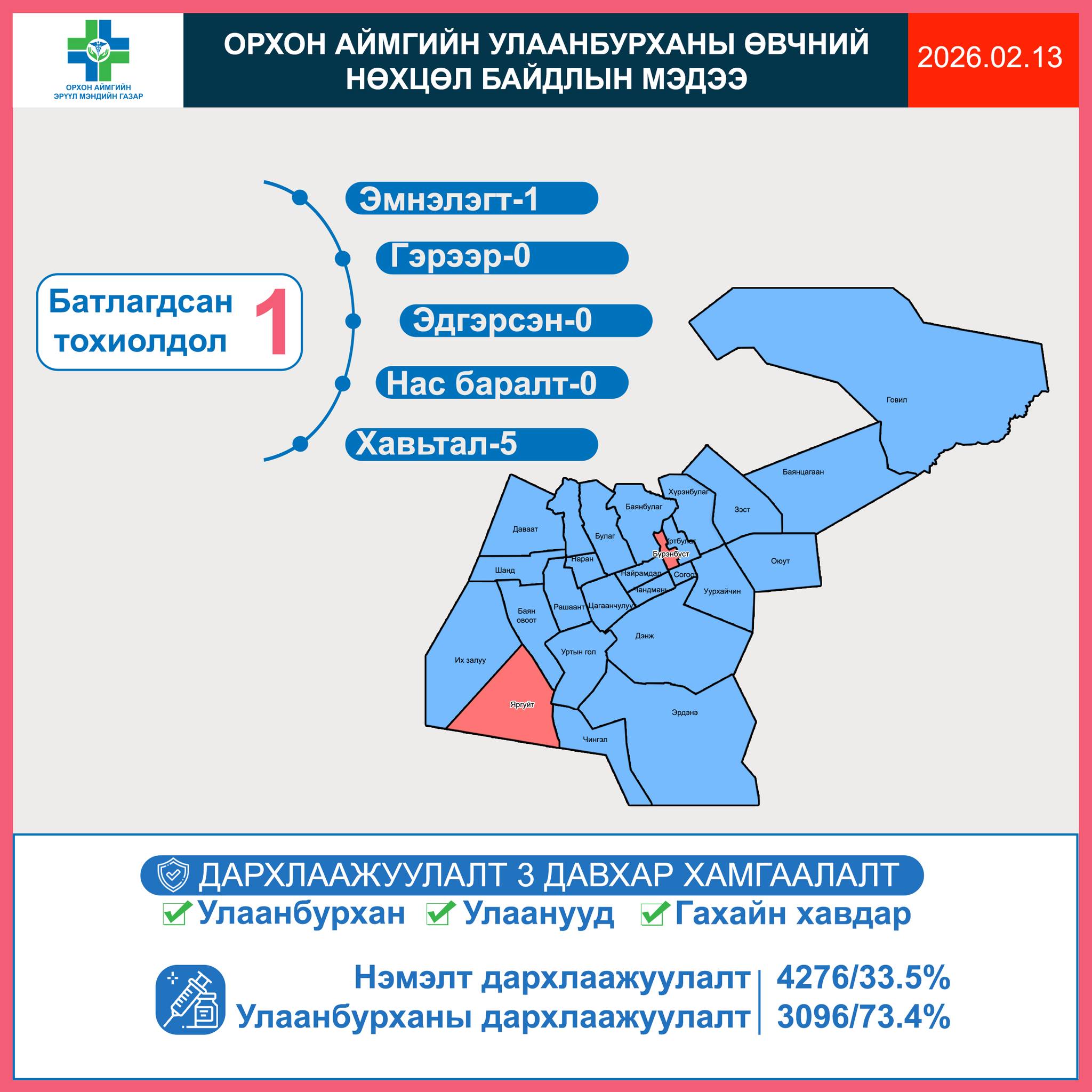 СЭРЭМЖЛҮҮЛЭГ МЭДЭЭЛЭЛ СЭРЭМЖЛҮҮЛЭГ МЭДЭЭЛЭЛ