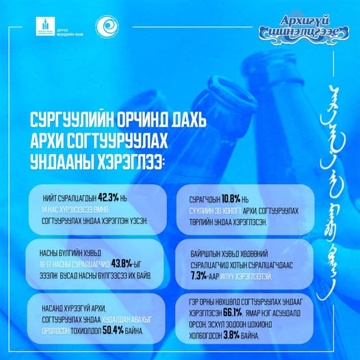 СОГТУУРУУЛАХ УНДААНЫ ХЭРЭГЛЭЭ СОГТУУРУУЛАХ УНДААНЫ ХЭРЭГЛЭЭ