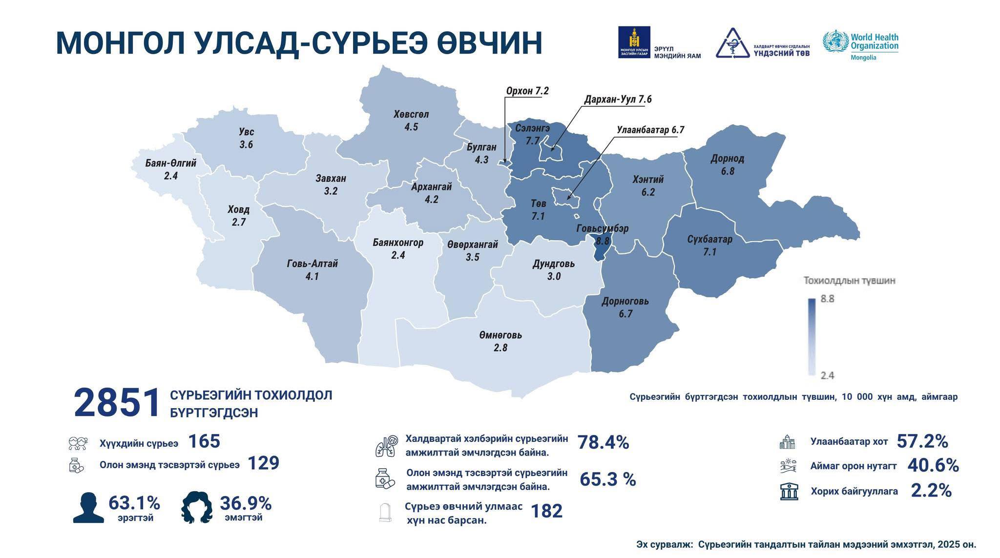 СҮРЬЕЭТЭЙ ТЭМЦЭХ ДЭЛХИЙН ӨДӨР